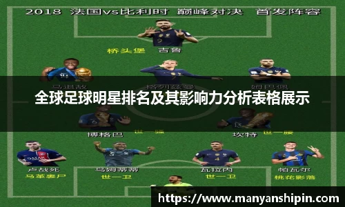 全球足球明星排名及其影响力分析表格展示